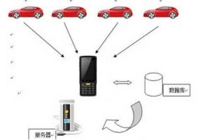 深圳市賽億科技開發(fā) 領(lǐng)跑物聯(lián)網(wǎng)解決方案與網(wǎng)絡(luò)技術(shù)開發(fā)新浪潮