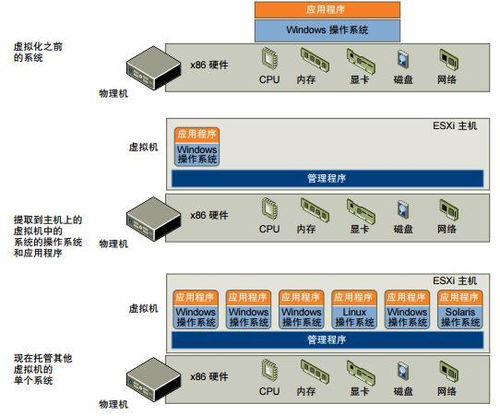 虛擬化服務器網絡拓撲與VMware vSphere IT基礎架構解析