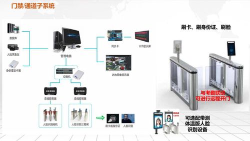 智慧綜合體建設(shè)方案 信息技術(shù)開(kāi)發(fā)與服務(wù)的創(chuàng)新之路