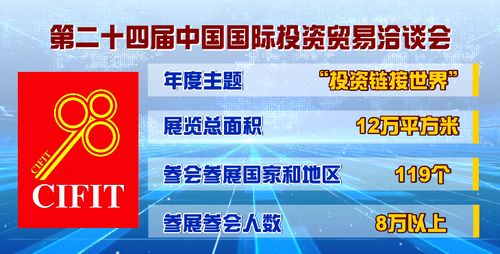 科技引領(lǐng)未來(lái) 第二十四屆中國(guó)國(guó)際投資貿(mào)易洽談會(huì)聚焦信息技術(shù)開(kāi)發(fā)與服務(wù)